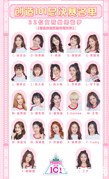 晋级22人大名单