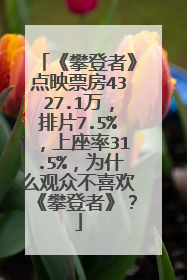《攀登者》点映票房4327.1万,排片7.5%,上座率31.5%,为什么观众不喜欢《攀登者》?