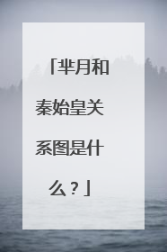 芈月和秦始皇关系图是什么?